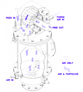 Jet Mill Equipment Diagram