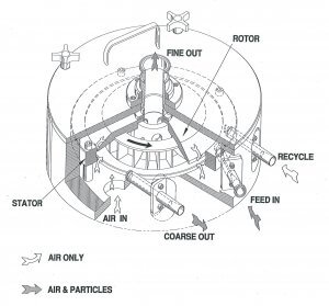 AVEKA CCE Air Classifier Diagram